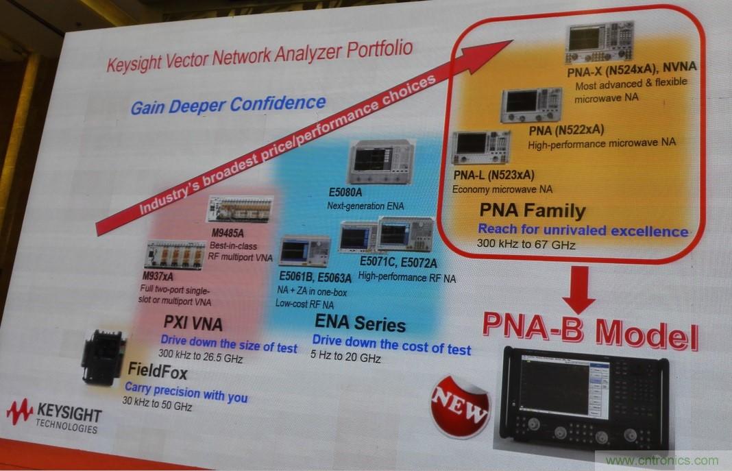 5G：毫米波多天線無法采用線連測試如何解決？
