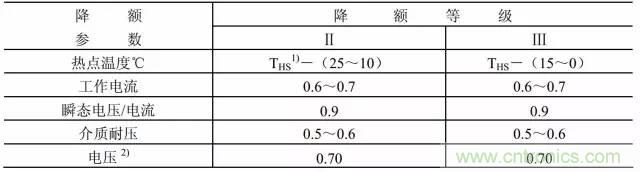 開(kāi)關(guān)電源該如何選擇合適的電感？