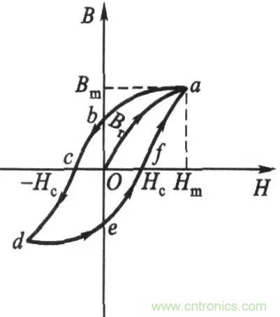開(kāi)關(guān)電源該如何選擇合適的電感？