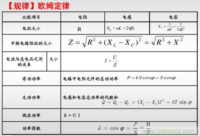 開(kāi)關(guān)電源該如何選擇合適的電感？