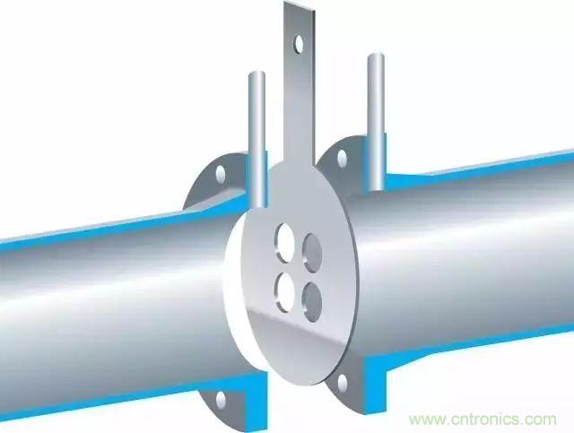 一些常見類型流量計的維護(hù)方法