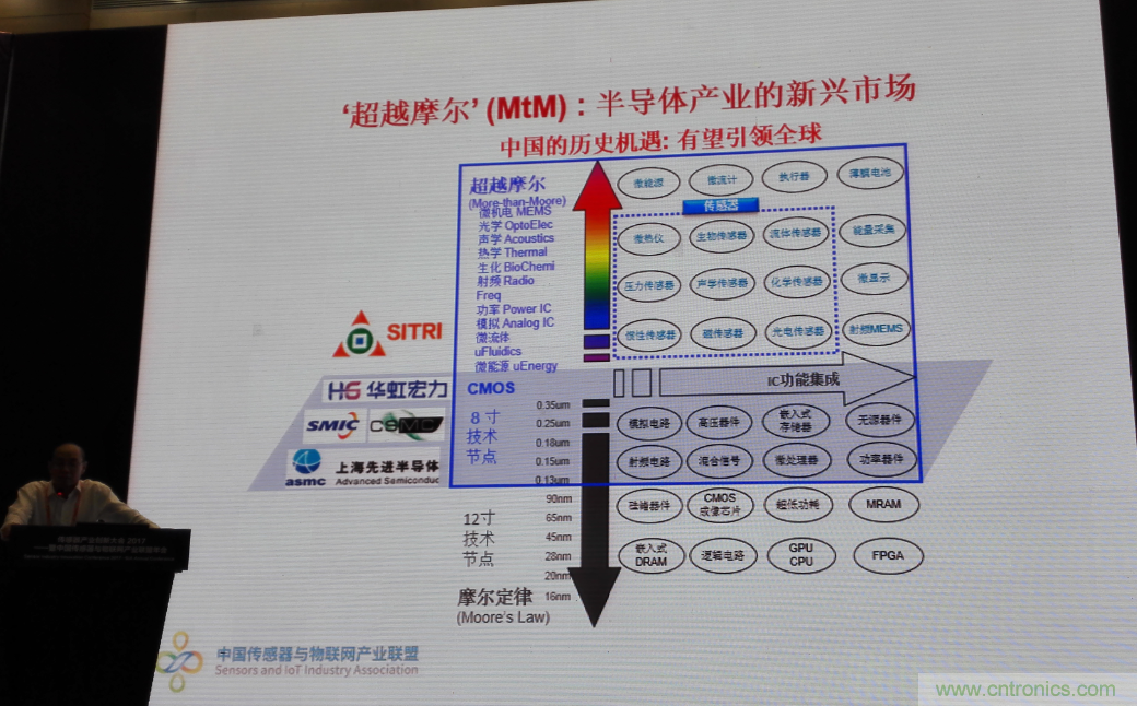 感知時代傳感器能否玩出中國特色，實現(xiàn)彎道超車？