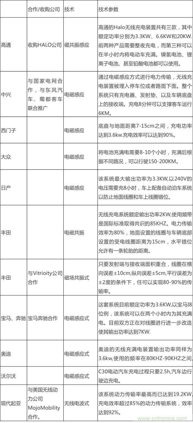 無線充電的普及距離我們還有多遠？