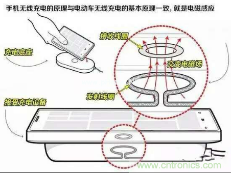無線充電的普及距離我們還有多遠？