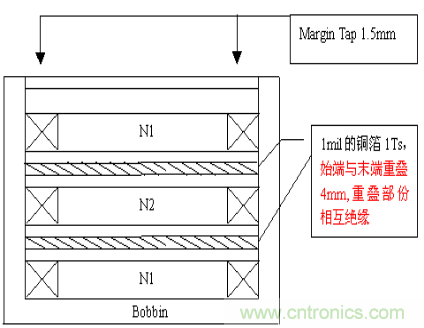 開關(guān)電源EMC知識經(jīng)驗超級總匯！