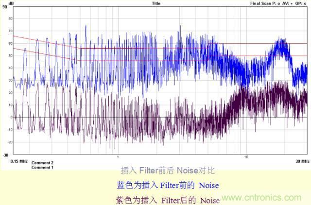 開關(guān)電源EMC知識經(jīng)驗超級總匯！