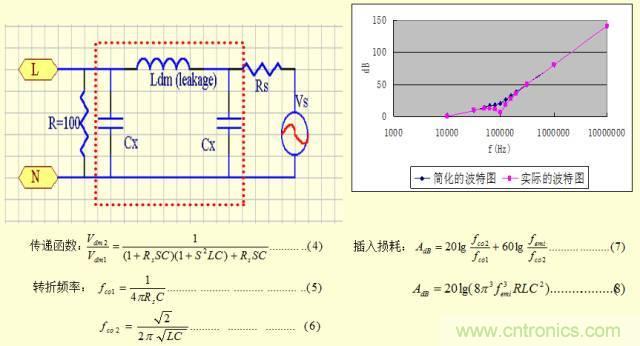 開關(guān)電源EMC知識經(jīng)驗超級總匯！