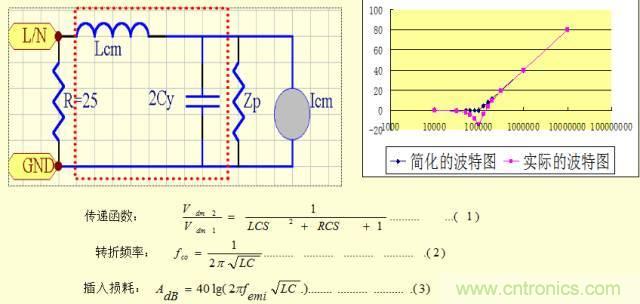 開關(guān)電源EMC知識經(jīng)驗超級總匯！