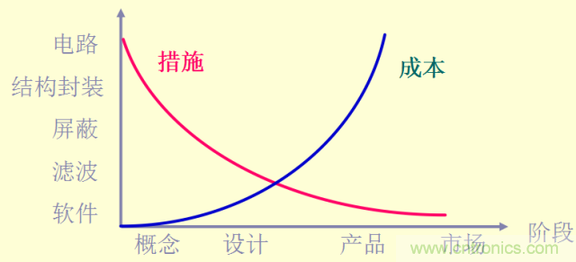 開關(guān)電源EMC知識經(jīng)驗超級總匯！