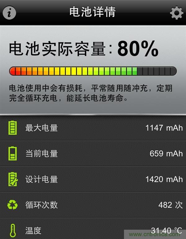 鋰電池對(duì)比鉛酸電池，那種電池更適合電動(dòng)車？