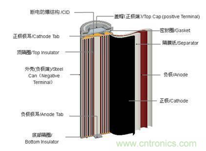 鋰電池對(duì)比鉛酸電池，那種電池更適合電動(dòng)車？
