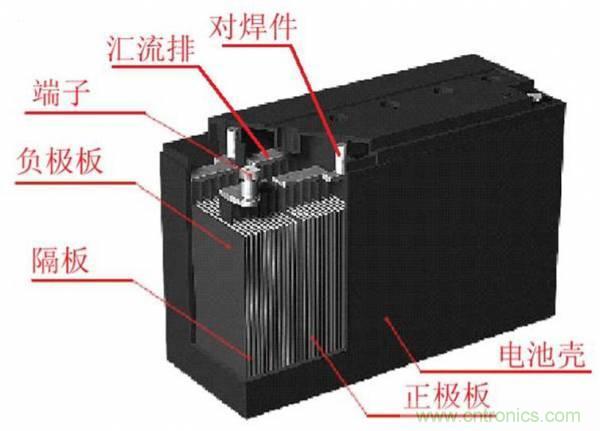 鋰電池對(duì)比鉛酸電池，那種電池更適合電動(dòng)車？