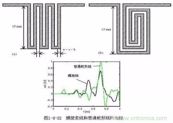 PCB三種特殊走線技巧，你都get到了嗎？
