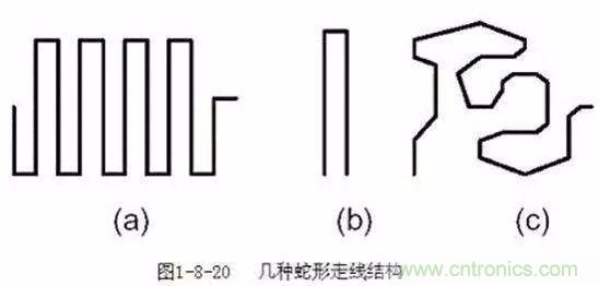 PCB三種特殊走線技巧，你都get到了嗎？