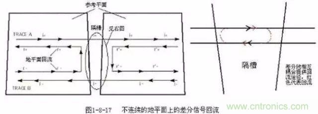 PCB三種特殊走線技巧，你都get到了嗎？