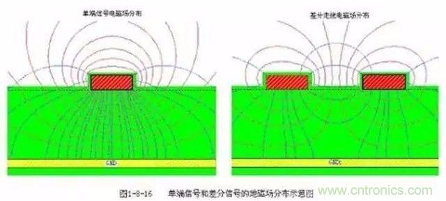 PCB三種特殊走線技巧，你都get到了嗎？