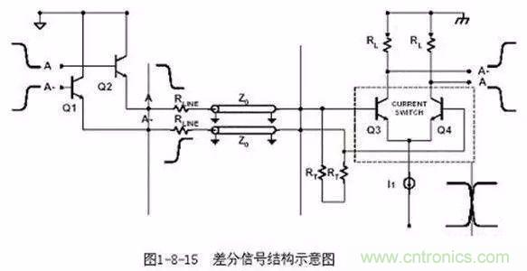 PCB三種特殊走線技巧，你都get到了嗎？