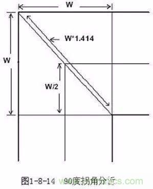 PCB三種特殊走線技巧，你都get到了嗎？