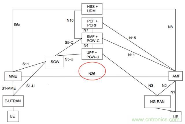 從VoLTE到VoNR，5G怎樣提供語音業(yè)務(wù)？