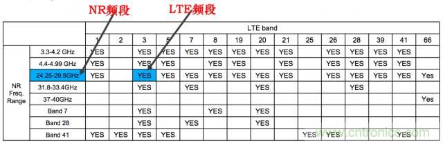 從VoLTE到VoNR，5G怎樣提供語音業(yè)務(wù)？
