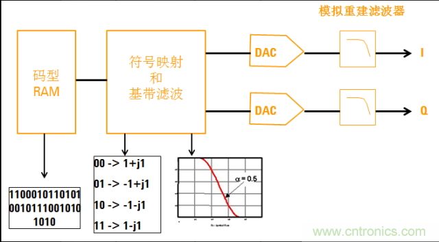 圖文并茂，一文讀懂信號源