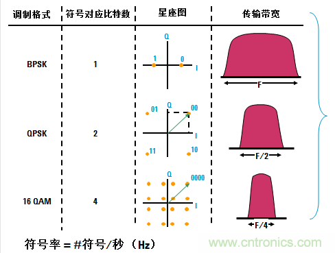 圖文并茂，一文讀懂信號源