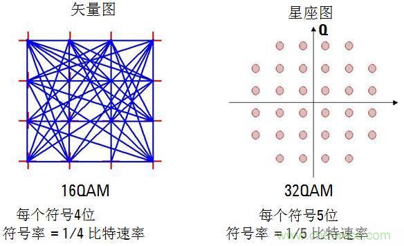 圖文并茂，一文讀懂信號源