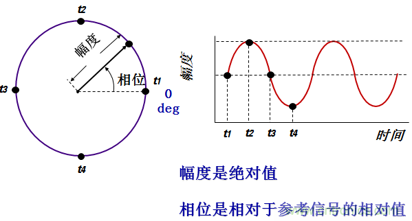 圖文并茂，一文讀懂信號源