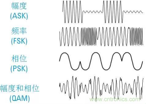 圖文并茂，一文讀懂信號源