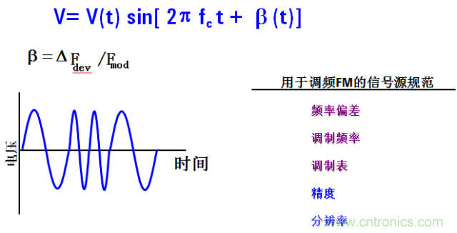圖文并茂，一文讀懂信號源