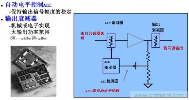 圖文并茂，一文讀懂信號源