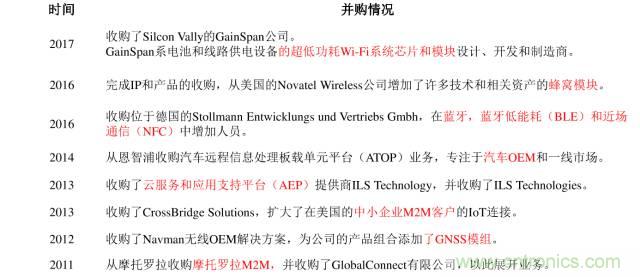 終于有人把無(wú)線(xiàn)通信模塊梳理清楚了！