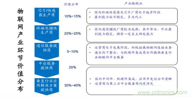 終于有人把無(wú)線(xiàn)通信模塊梳理清楚了！