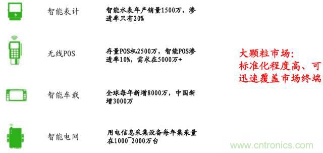 終于有人把無(wú)線(xiàn)通信模塊梳理清楚了！