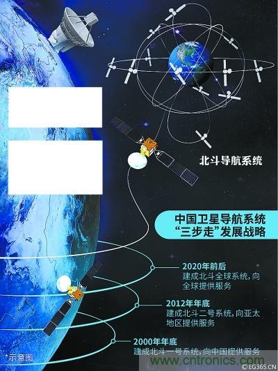 解碼北斗三號，它都采用了哪些新技術(shù)？