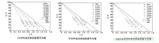 繼電器和接觸器區(qū)別在哪里？