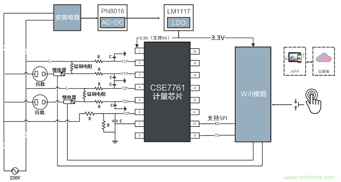 智能電器漏電保護，這樣設(shè)計更靠譜