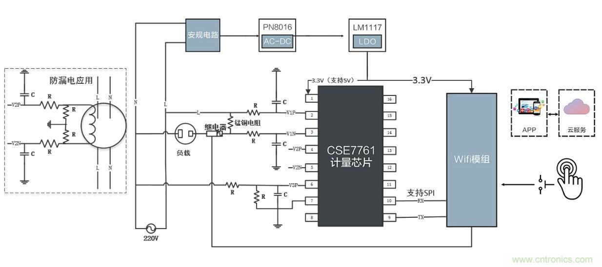 智能電器漏電保護，這樣設(shè)計更靠譜