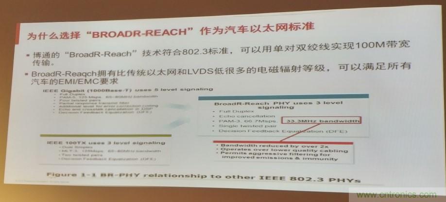 汽車以太網(wǎng)有望替代CAN，成為車內(nèi)唯一總線