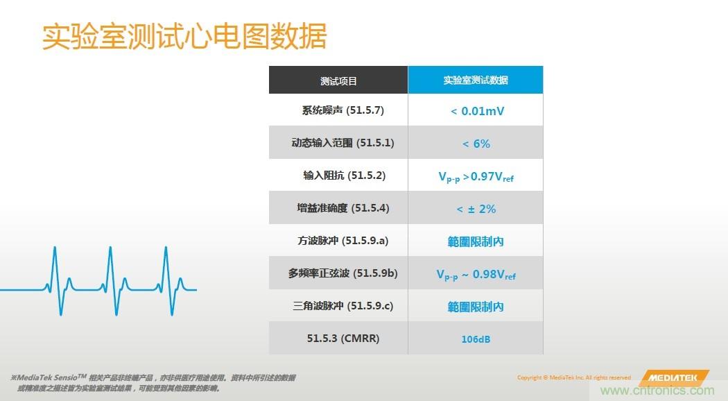 手機(jī)都能測(cè)心電圖了，看MTK如何在60秒內(nèi)測(cè)量6項(xiàng)生理數(shù)據(jù)