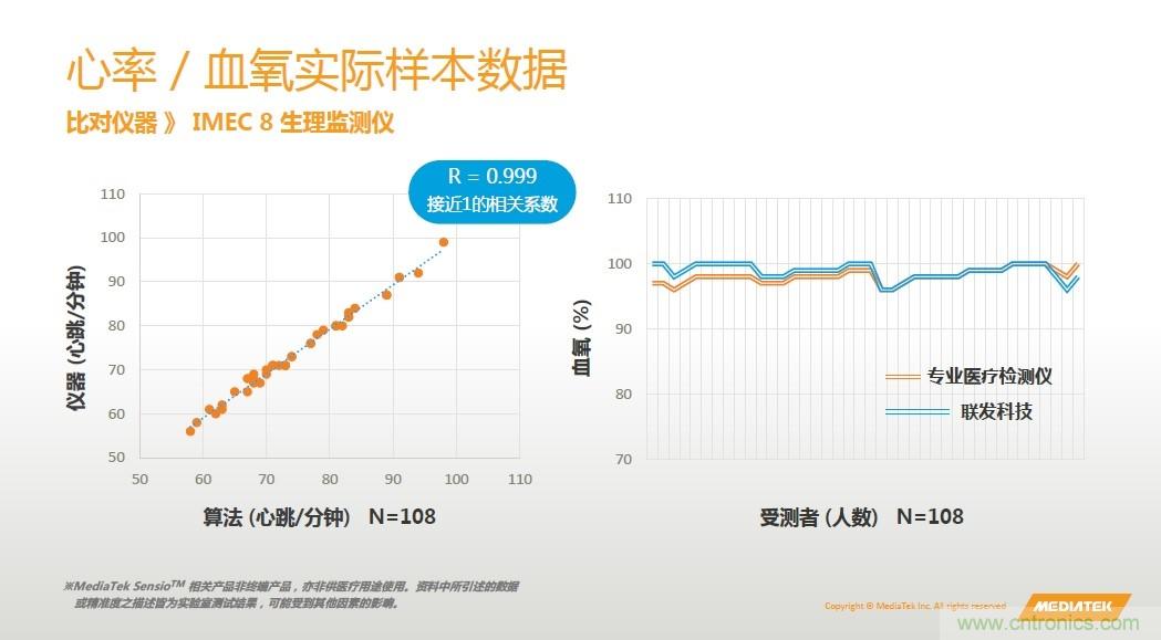 手機(jī)都能測(cè)心電圖了，看MTK如何在60秒內(nèi)測(cè)量6項(xiàng)生理數(shù)據(jù)