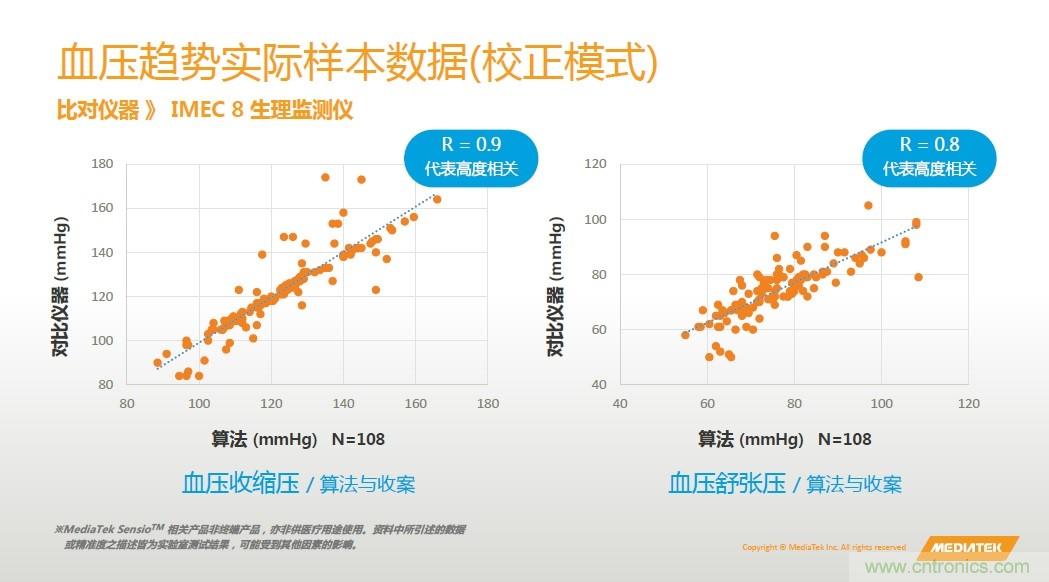 手機(jī)都能測(cè)心電圖了，看MTK如何在60秒內(nèi)測(cè)量6項(xiàng)生理數(shù)據(jù)