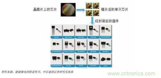 功率半導體，大漲價下的國產(chǎn)替代之路