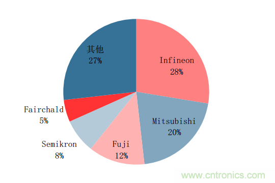 功率半導體，大漲價下的國產(chǎn)替代之路