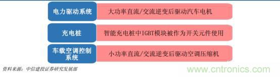功率半導體，大漲價下的國產(chǎn)替代之路