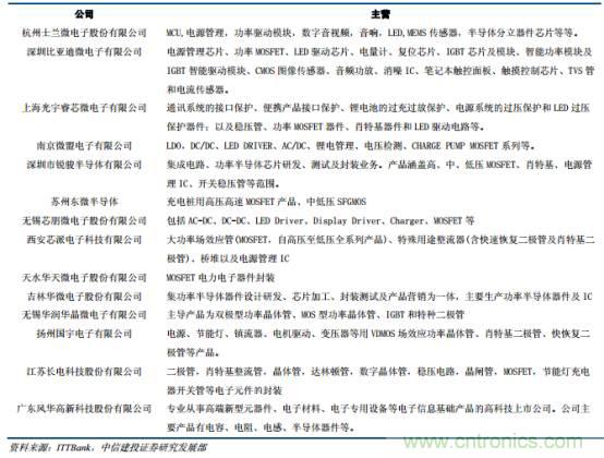 功率半導體，大漲價下的國產(chǎn)替代之路