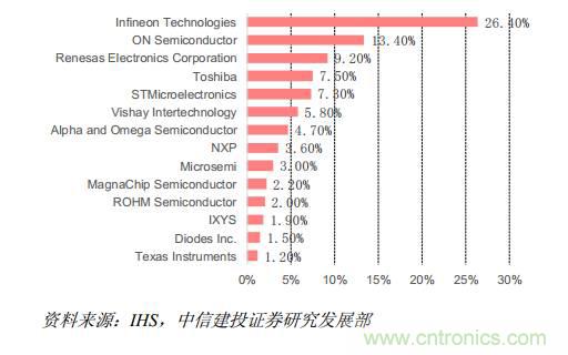 功率半導體，大漲價下的國產(chǎn)替代之路