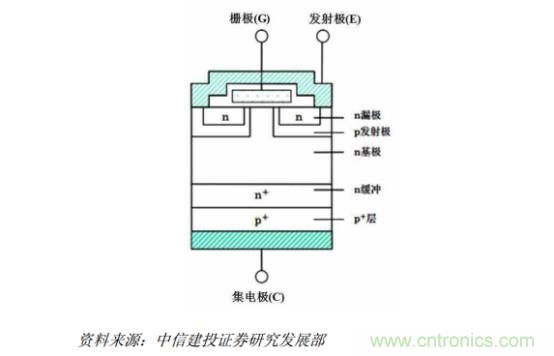 功率半導體，大漲價下的國產(chǎn)替代之路