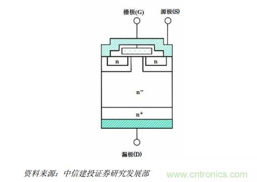 功率半導體，大漲價下的國產(chǎn)替代之路