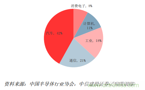 功率半導體，大漲價下的國產(chǎn)替代之路